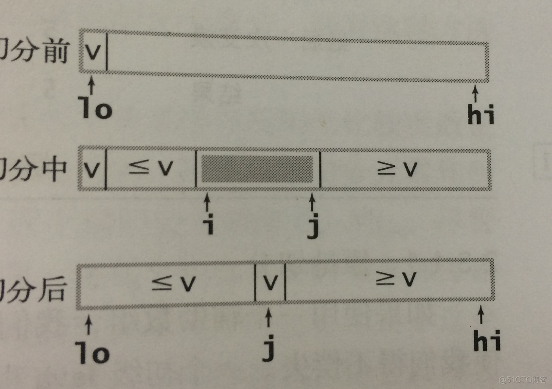 Java 输入字符串 按字符顺序升序 java字符串字母排序算法_Java 输入字符串 按字符顺序升序_08