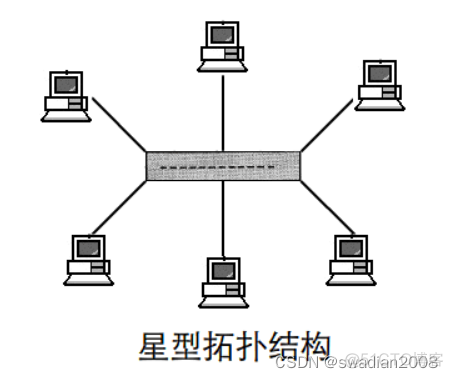 Freeswitch 网络拓扑图 profinet网络拓扑结构_Freeswitch 网络拓扑图_03