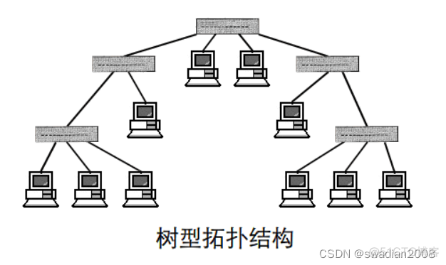 Freeswitch 网络拓扑图 profinet网络拓扑结构_结点_05