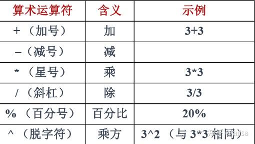 android 两个数相除获取百分比 计算两数相除的excel函数_android 两个数相除获取百分比