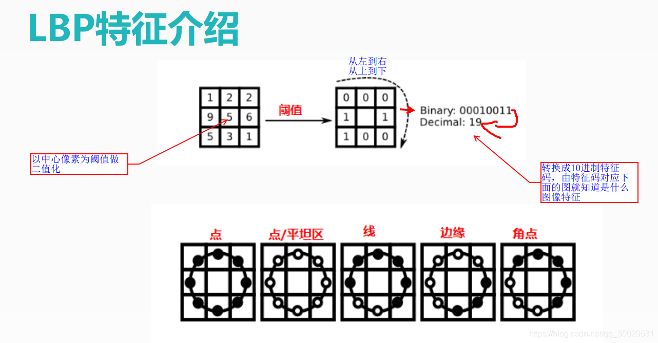 Android 图片物体识别 android opencv图像识别_android_04