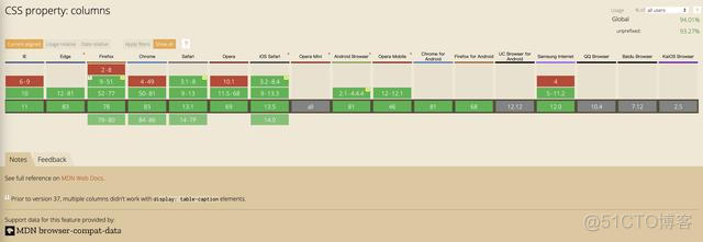 android StaggeredGridLayoutManager 瀑布流 卡顿 android瀑布流实现_ci_02