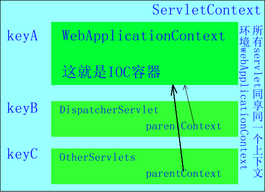 Spring应用上下文 spring上下文的作用_Spring应用上下文