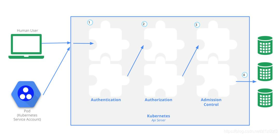 怎么进入k8s_POD_的容器 k8s如何进入容器_Docker_07