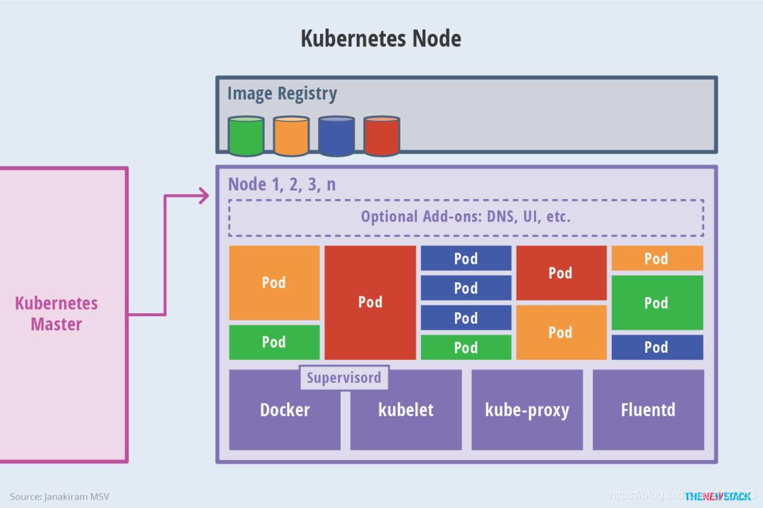 怎么进入k8s_POD_的容器 k8s如何进入容器_API_12