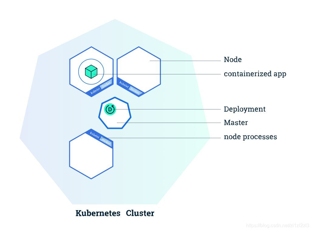 怎么进入k8s_POD_的容器 k8s如何进入容器_Docker_14