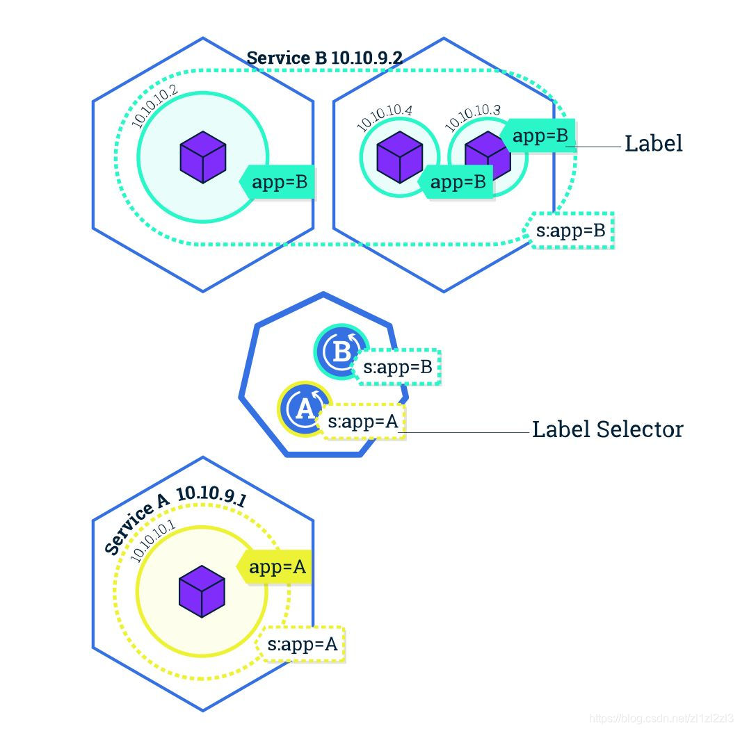 怎么进入k8s_POD_的容器 k8s如何进入容器_k8s_18