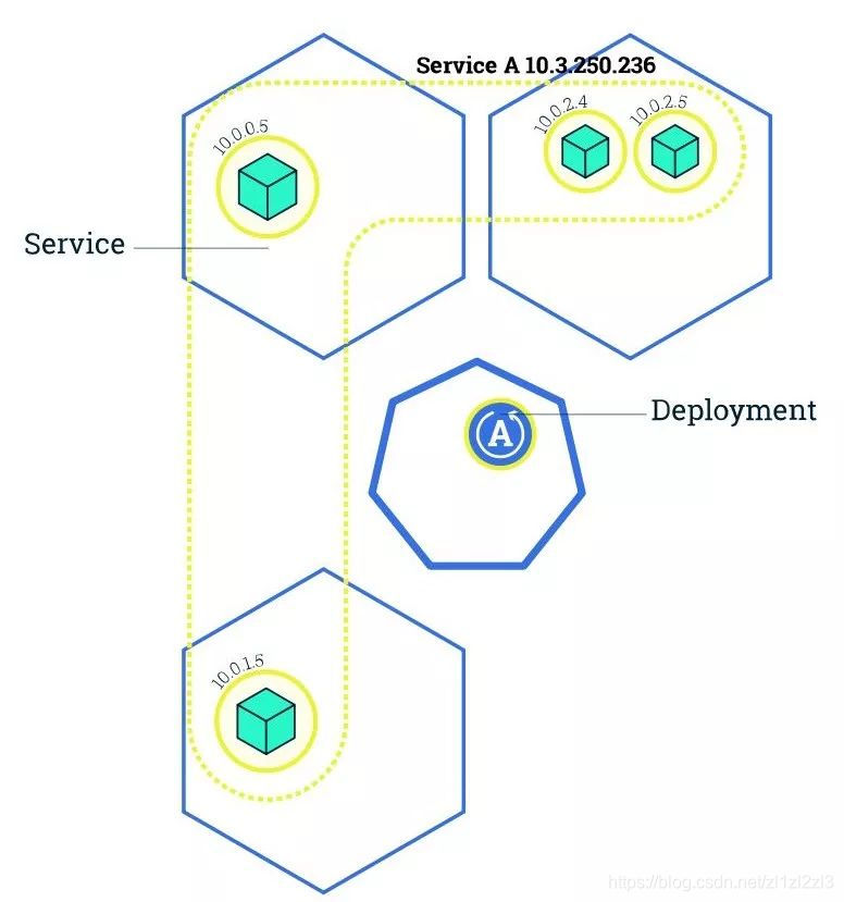 怎么进入k8s_POD_的容器 k8s如何进入容器_API_20