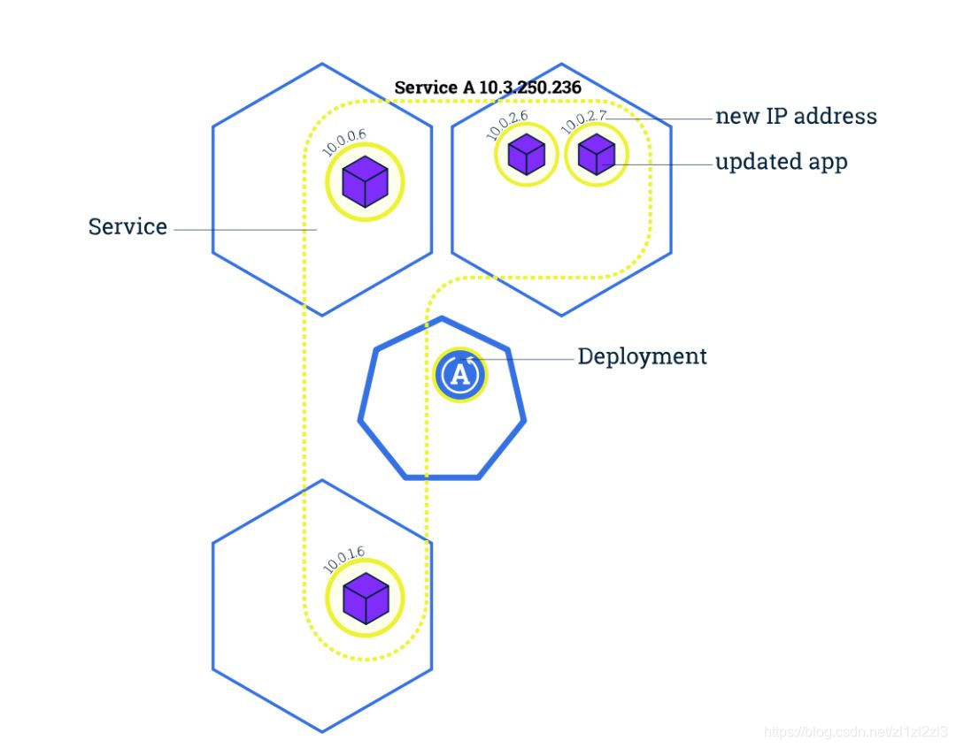 怎么进入k8s_POD_的容器 k8s如何进入容器_API_22