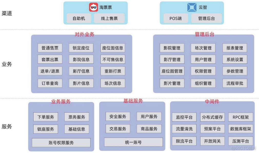 Python猫眼抢演唱会票代码 猫眼演唱会抢票技巧_秒杀系统