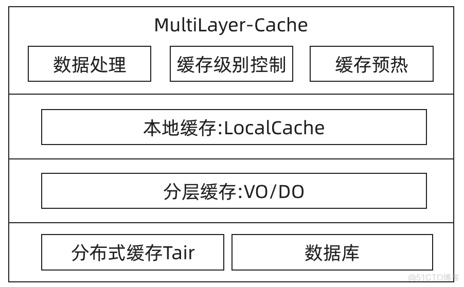 Python猫眼抢演唱会票代码 猫眼演唱会抢票技巧_高并发_04