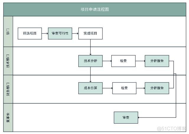 项目数据架构 项目数据流程图_调用函数的流程图应该怎么画