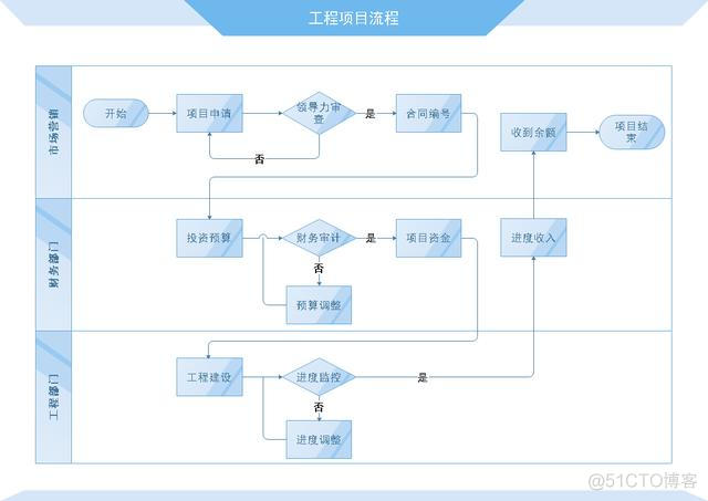 项目数据架构 项目数据流程图_项目数据架构_06