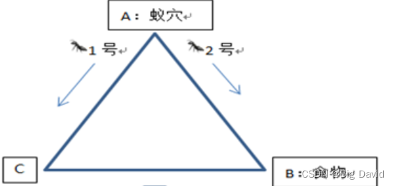 蚁群路径规划python 蚁群算法路径规划步骤_自动驾驶_03