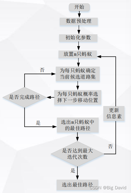 蚁群路径规划python 蚁群算法路径规划步骤_matlab_04