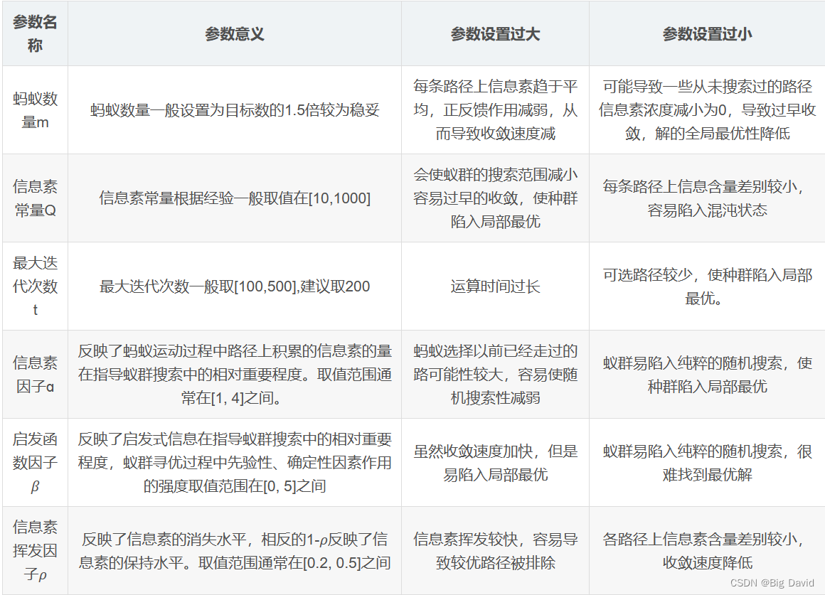 蚁群路径规划python 蚁群算法路径规划步骤_最优解_05