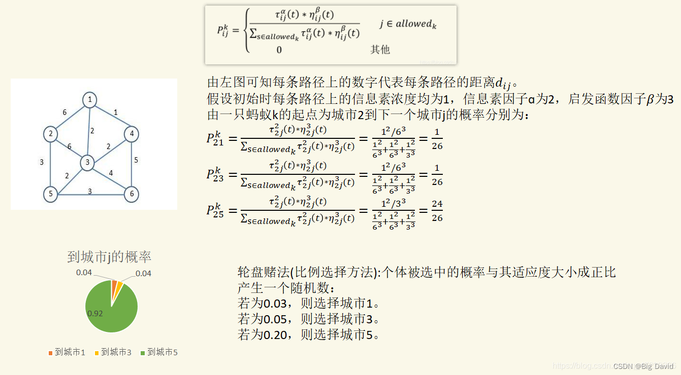 蚁群路径规划python 蚁群算法路径规划步骤_蚁群算法_12