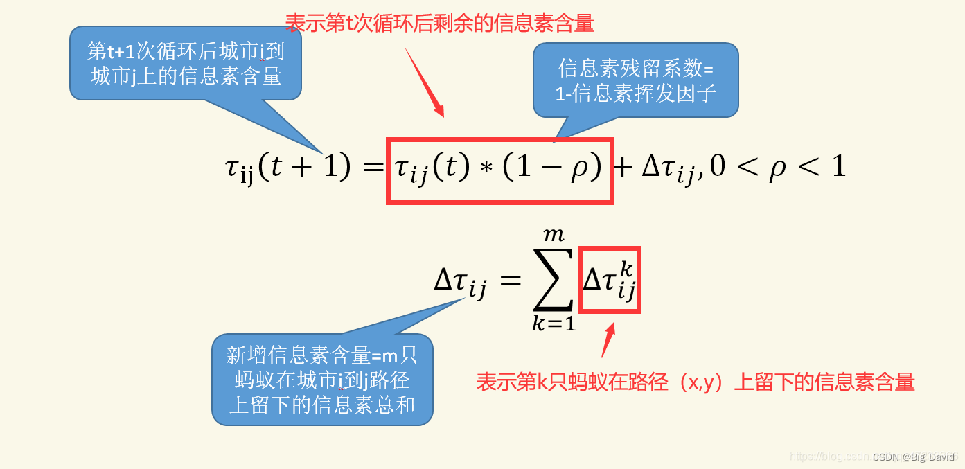 蚁群路径规划python 蚁群算法路径规划步骤_最优解_14