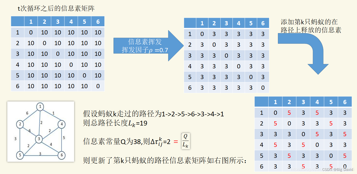 蚁群路径规划python 蚁群算法路径规划步骤_matlab_19