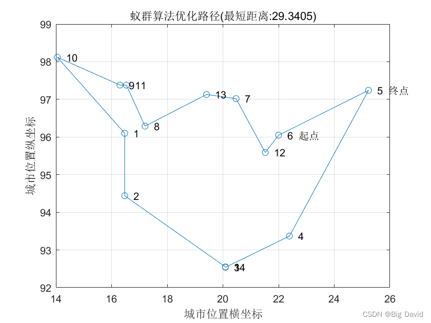 蚁群路径规划python 蚁群算法路径规划步骤_蚁群算法_22