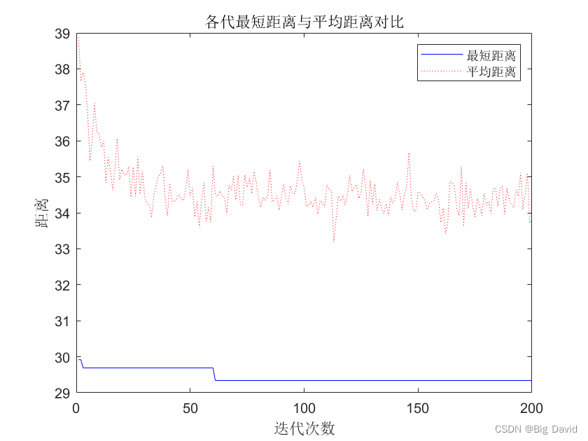 蚁群路径规划python 蚁群算法路径规划步骤_蚁群路径规划python_23