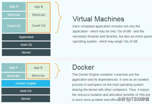 虚拟机中安装的docker怎么移动到另一台机器上 虚拟机部署docker_nginx_02