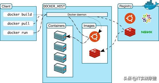 虚拟机中安装的docker怎么移动到另一台机器上 虚拟机部署docker_nginx_03