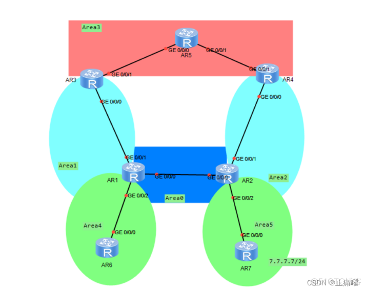 OSPF触发更新条件 ospf 触发更新_网络_02