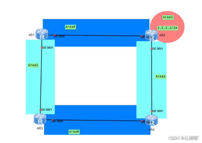 OSPF触发更新条件 ospf 触发更新_OSPF_03