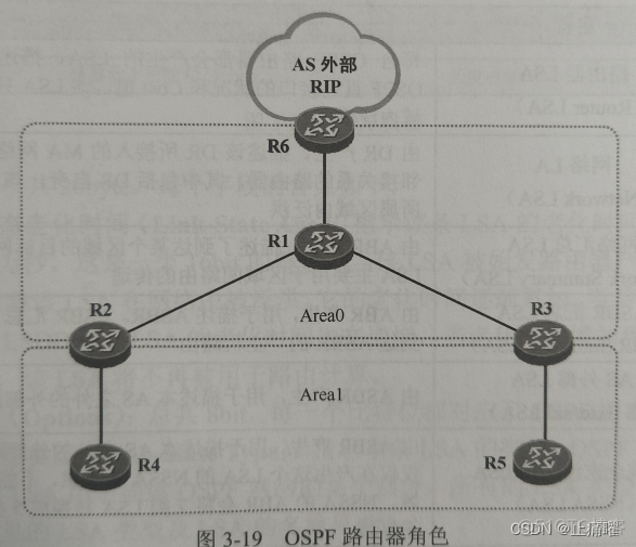 OSPF触发更新条件 ospf 触发更新_智能路由器_04