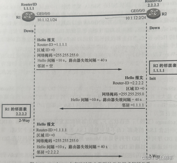 OSPF触发更新条件 ospf 触发更新_智能路由器_07