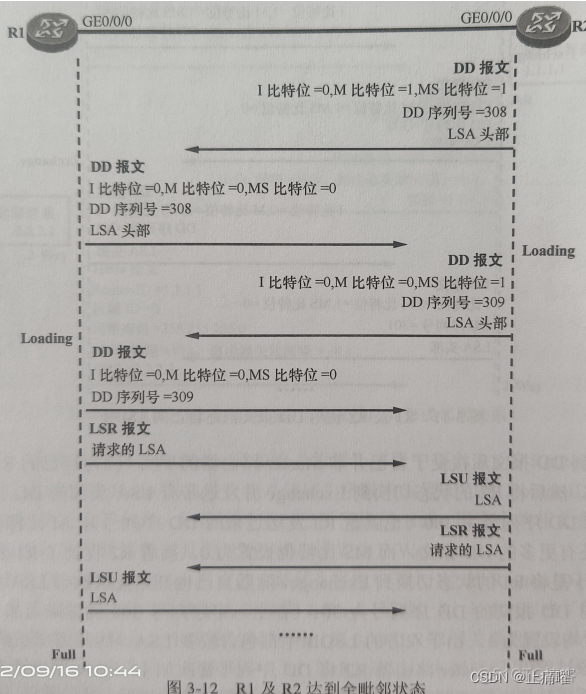 OSPF触发更新条件 ospf 触发更新_OSPF_09