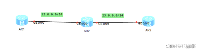 OSPF触发更新条件 ospf 触发更新_OSPF_12