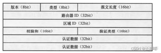 OSPF触发更新条件 ospf 触发更新_笔记_13