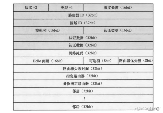 OSPF触发更新条件 ospf 触发更新_OSPF_14