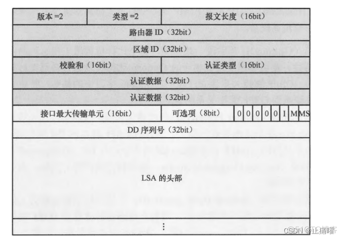 OSPF触发更新条件 ospf 触发更新_网络_16