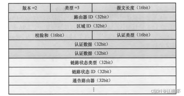 OSPF触发更新条件 ospf 触发更新_网络_17