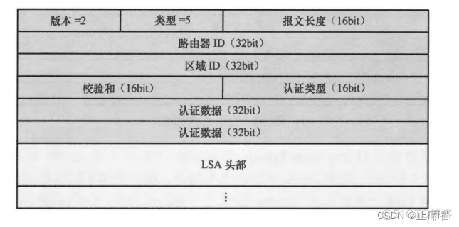 OSPF触发更新条件 ospf 触发更新_OSPF_19