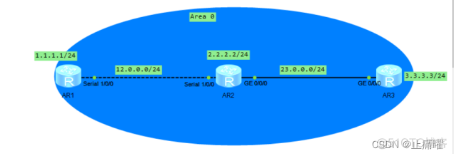 OSPF触发更新条件 ospf 触发更新_智能路由器_22