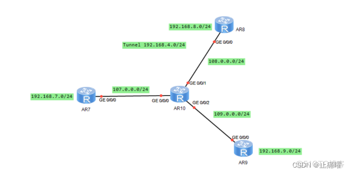 OSPF触发更新条件 ospf 触发更新_OSPF触发更新条件_26