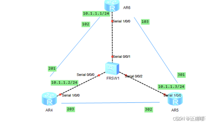 OSPF触发更新条件 ospf 触发更新_OSPF_28