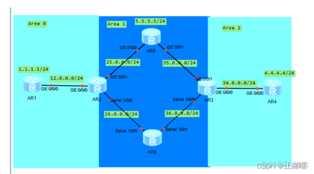 OSPF触发更新条件 ospf 触发更新_OSPF触发更新条件_29