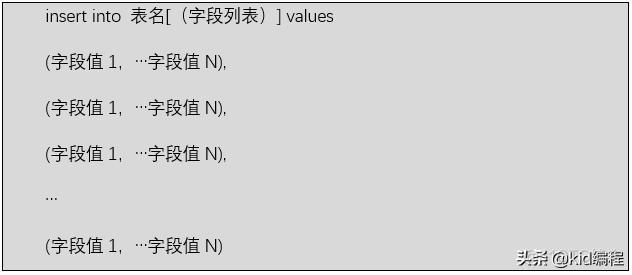 MySQL自增长变量 mysql自增长 设置值_字段_05