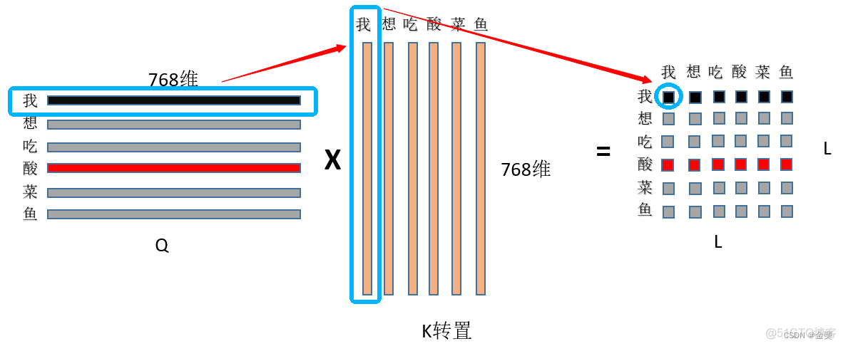 pytorch 变分自编码 pytorch selfattention_人工智能_04