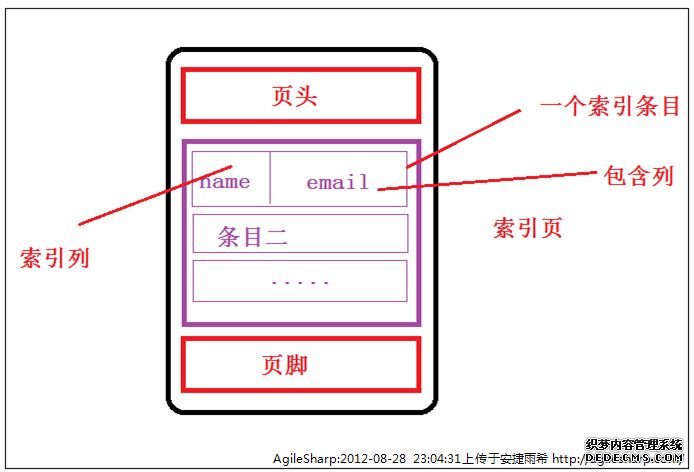 索引列表中某个值 索引包含列有什么用_数据