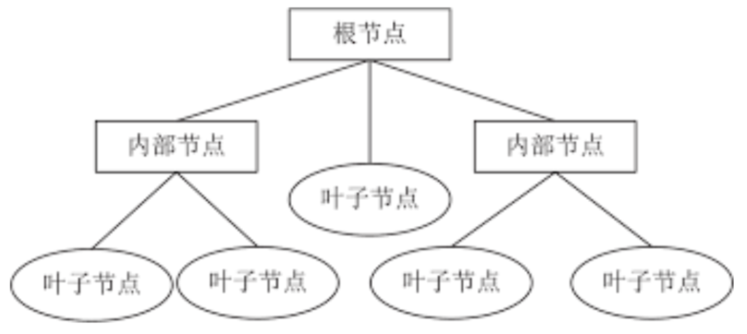 算法金 | 突破最强算法模型，决策树算法！！_决策树_05