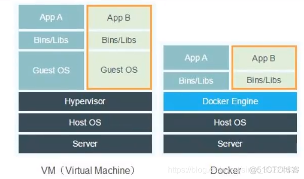 mac docker yaml 文件执行 docker yacht_linux_05