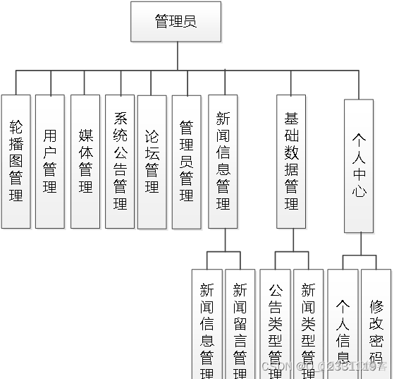 Java 流媒体播放 库 java开发流媒体_java_06