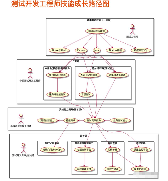 java转测试好 java开发转测试_测试用例