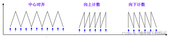 esp32定时器回调函数定时5秒怎么写 esp32 定时器中断_上升沿